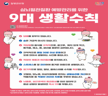 심뇌혈관질환 예방관리를 위한
9대 생활 수칙
담배를 피우지 않습니다.
술은 가급적 마시지 않습니다.
적당량의 음식을 규칙적으로 골고루, 짜지않게 먹고, 통곡물, 채소, 콩, 생선을 충분히 섭취합니다.
규칙적으로 매일 30분이상 운동하고 오래 앉아서 생활하는 시간을 줄입니다.
적정한 제중과 허리둘레를 유지합니다.
스트레스를 잘 관리하여 즐거운 마음으로 생활합니다.
정직적으로 혈압, 혈당, 콜레스테롤 수치를 측정합니다.
고혈압, 당뇬병, 이상지질혈증 환자는 생활습관으 개선 약물치료 등 적절한 관리와 치료를 꾸준히 받습니다.
뇌졸증, 심근경색의 응급증사을 미리 알아두고 응급상활이 발생하면 즉시 119을 부릅니다.